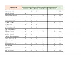 AVVISO PUBBLICAZIONE SECONDO ELENCO SHORT-LIST AVV